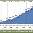 7Dias: Entre Facebook y Twitter ¿adiós, adiós? Debate interior ¿Te ha ocurrido encontrarte una mañana debatiendo contigo mismo entre dos conceptos al parecer contradictorios?. Este es el caso de lo que ocurre con esta...