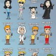 Infografía: "Como nos vemos según nuestro móvil" ... y algunos conceptos sobre la demonización de "el Otro"