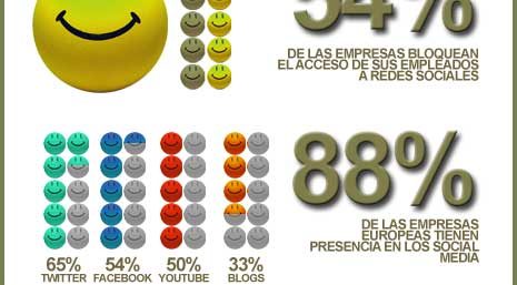 7 días, semana 17: ¡dejad de bloquear el acceso a los social media!