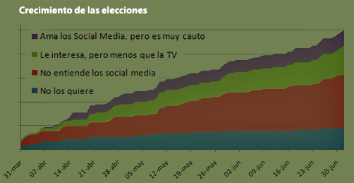 elecciones