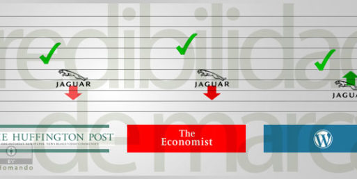 Cuánto importa la marca en internet con y sin publicidad