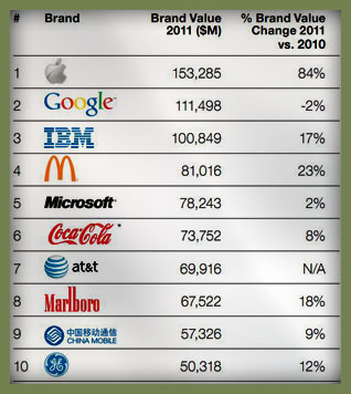mm-El informe de las marcas mejor valoradas -2011