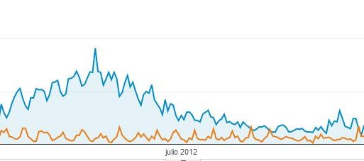 Análisis del blog, conclusiones y cambio