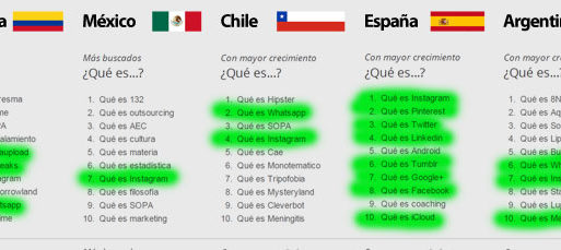 Zeitgeist en contexto