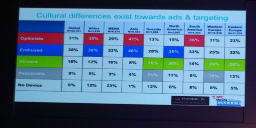 MWC13 El triunfo del optimismo en la publicidad móvil