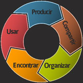 Ciclo-de-vida-de-la-informacion