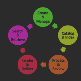 Digital-supply-chain