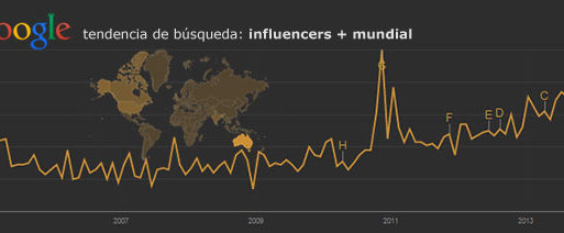 La cualificación de la base de influencers