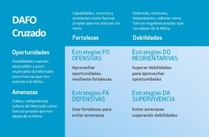DAFO cruzado