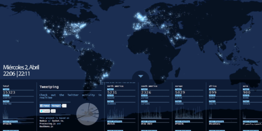 Twitter de la estrategia de supervivencia a la estrategia ofensiva