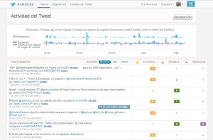 actividad del tweet