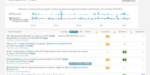 ¿Cambiar nuestra estrategia digital por culpa del nuevo Twitter?