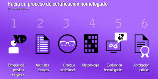 Patente de especialista