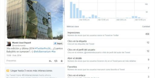 El enésimo post sobre el mejor horario para publicar en Twitter