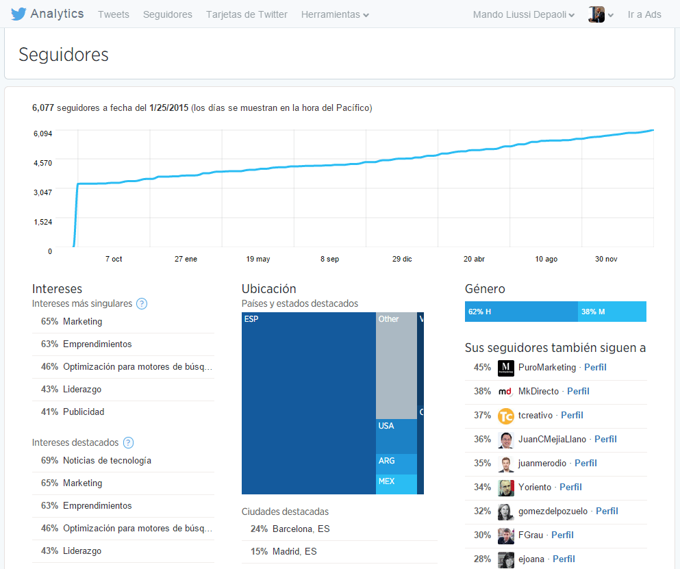 Seguidores: Twitter Followers en @mandomando