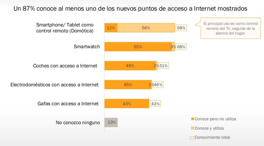 Estudio Anual de Mobile Marketing (2015) | IAB Spain / Elogia