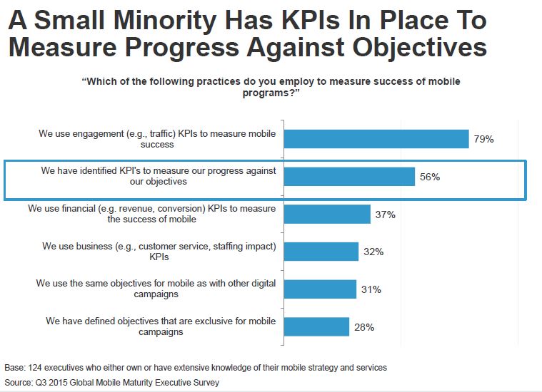 Mobile KPI