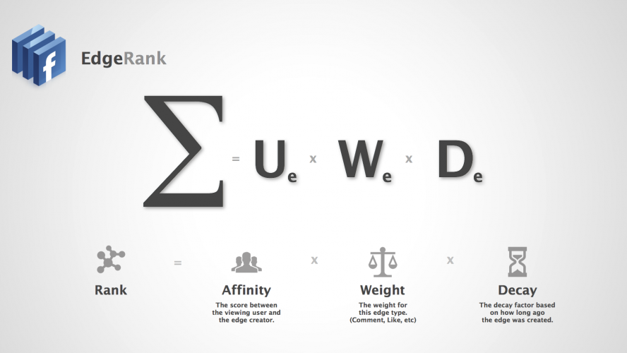 Facebook Edgerank Algorithm