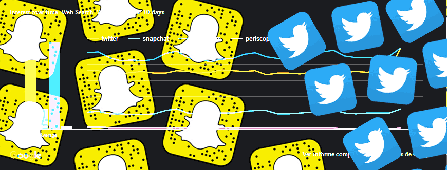 Snapchat versus Twitter o las métricas de la nada