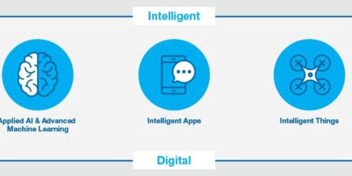 Del viejo «Responsive Design» del 2013 a «Inteligencia por Comportamiento» en 2017