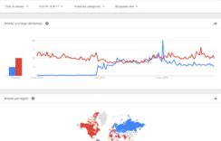 Oriente es Twitter, Occidente es Facebook pero mira donde queda Periscope y Facebook Live