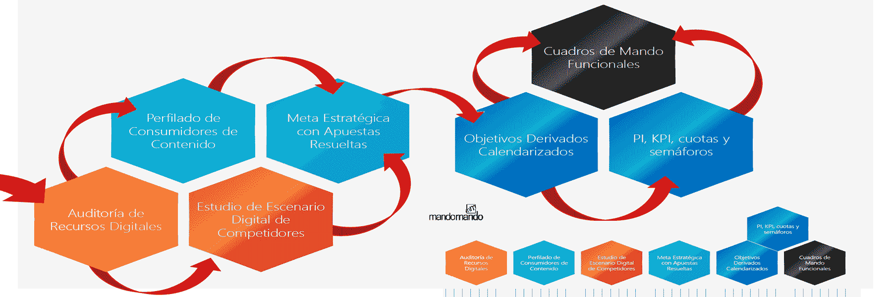 Tu Plan Estratégico de Marketing Digital en 40 días