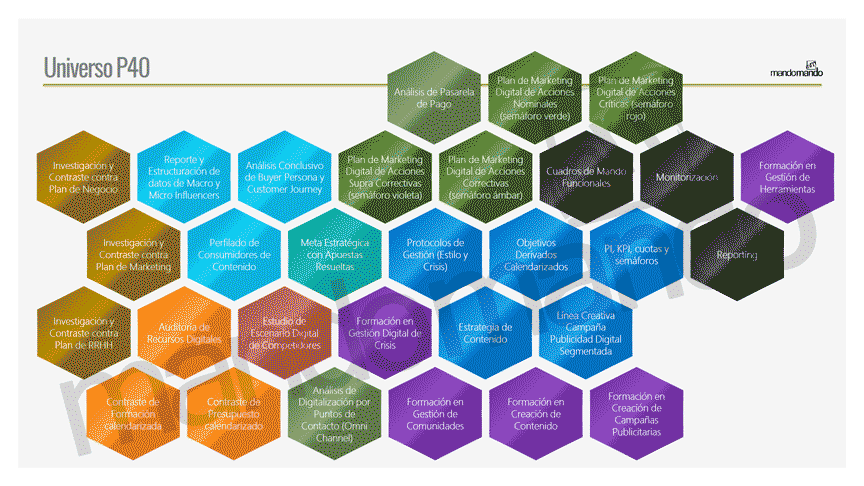 mandomando-plan-marketing-digital-UP40