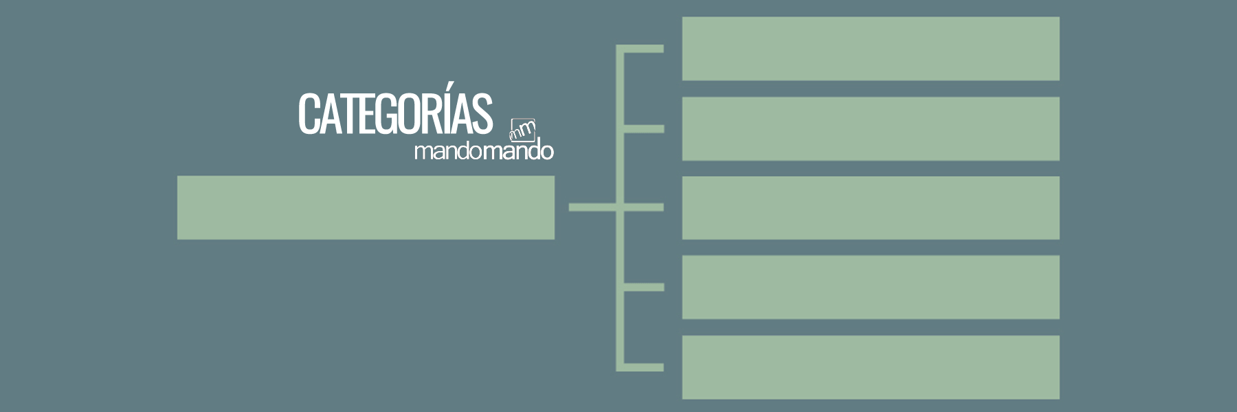 Categorías